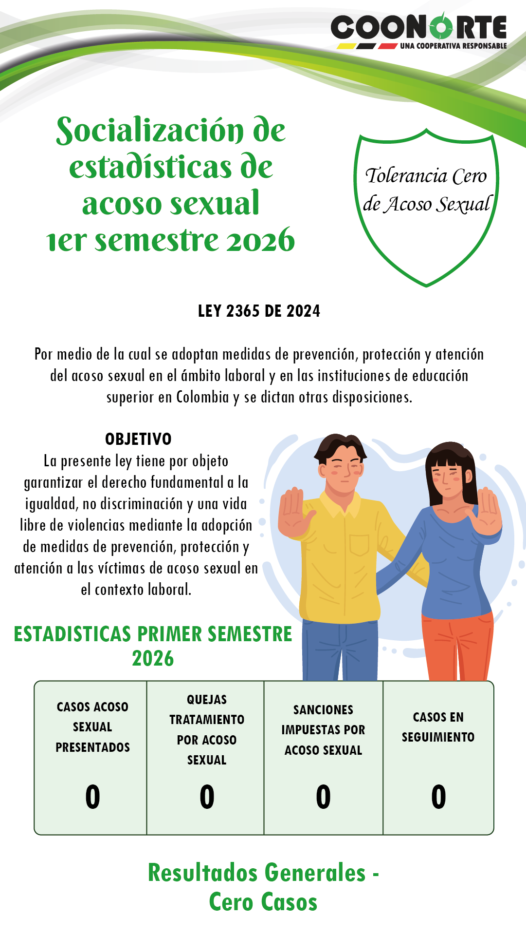 Infografía sobre abuso laboral - COONORTE